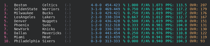 No previous seeding