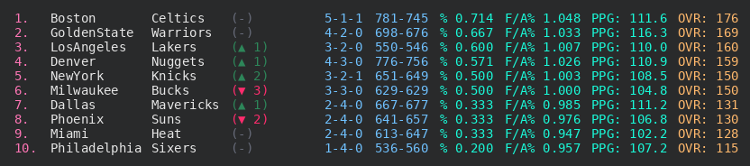 With previous seeding